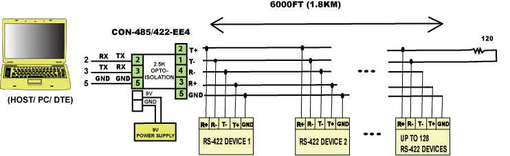 RS232 to 4 Wire RS485 / RS422 Adapters rs 485 2wire wiring diagram db25 